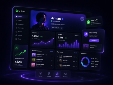Spotify for Artists — راهنمای کامل