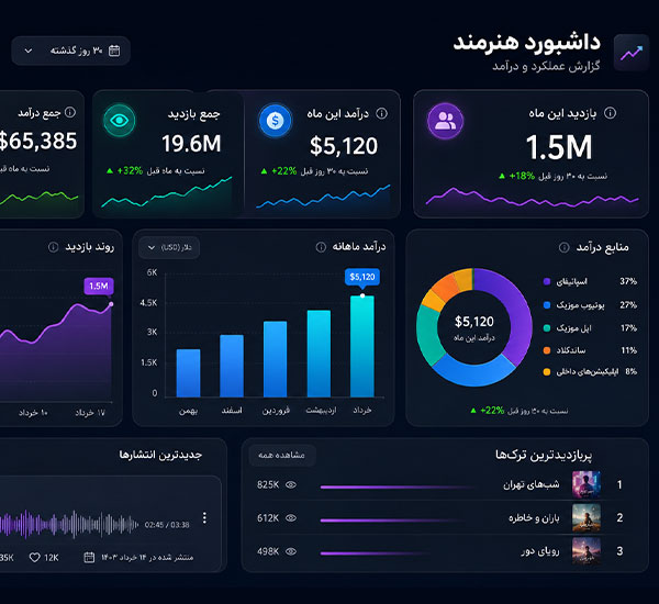 داشبورد فارسی درآمد هنرمند با آمار بازدید، درآمد ماهانه و عملکرد ترک‌ها