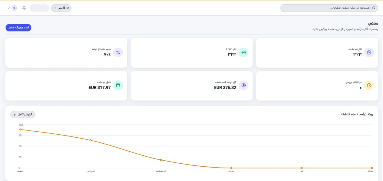 پنل مدیریت عملکرد موزیک