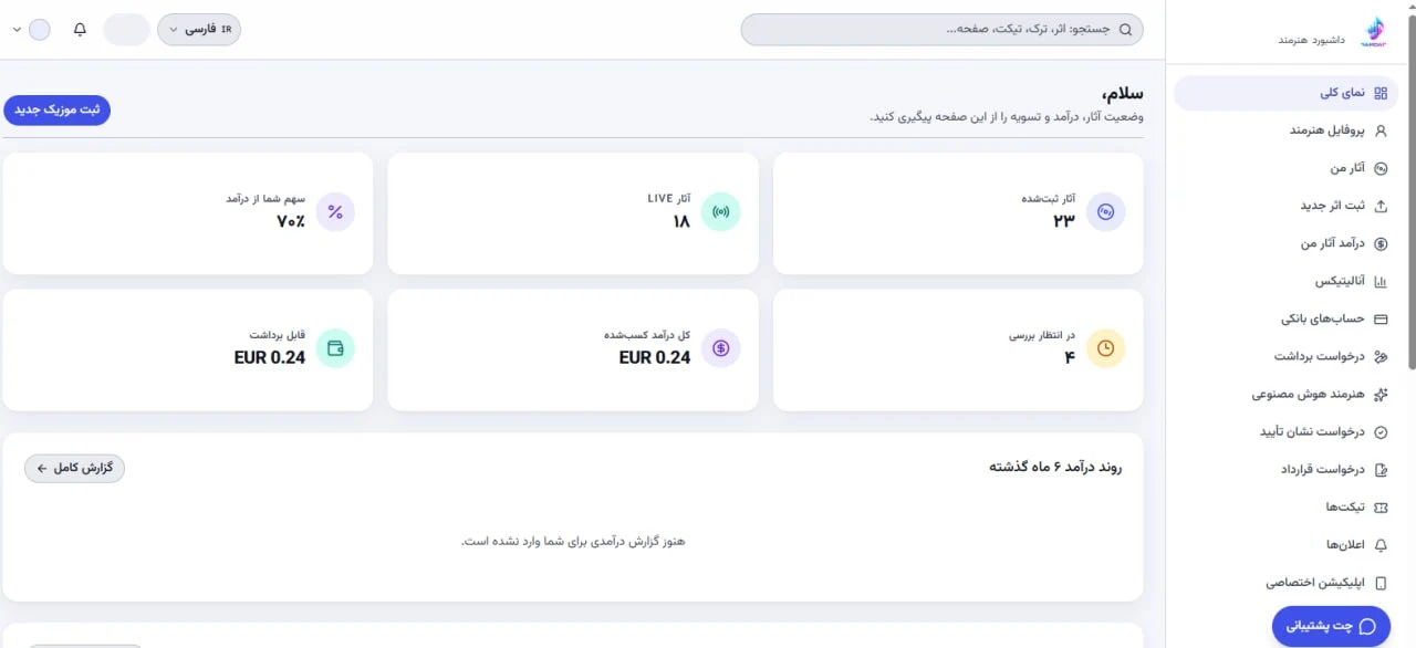 پنل مدیریت عملکرد موزیک