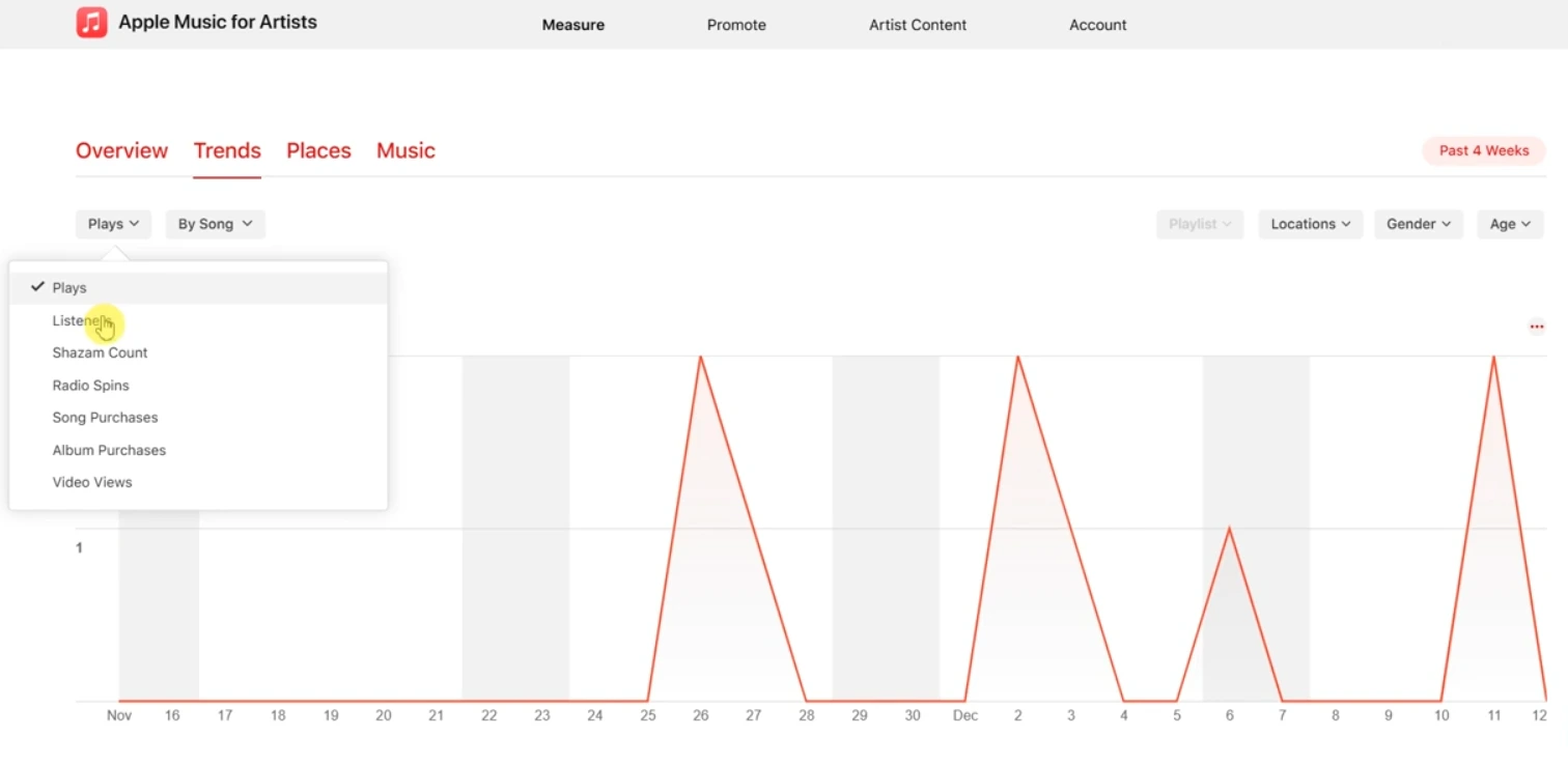 Apple Music for Artists insights