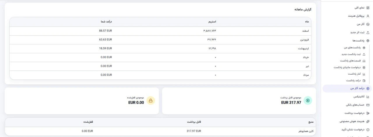 پنل مدیریت عملکرد موزیک