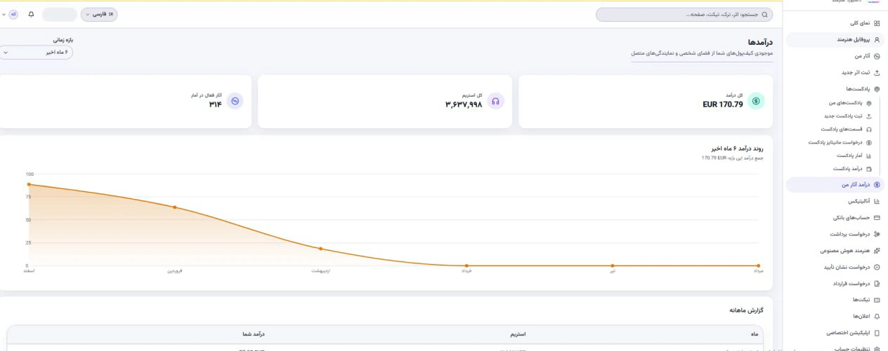 پنل مدیریت عملکرد موزیک