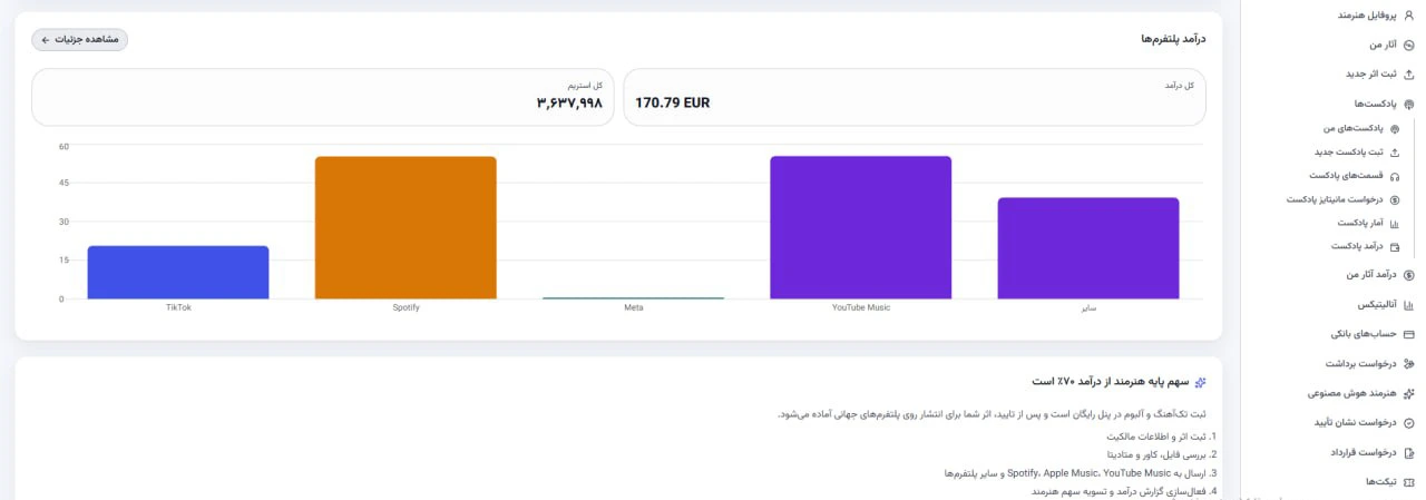 پنل مدیریت عملکرد موزیک