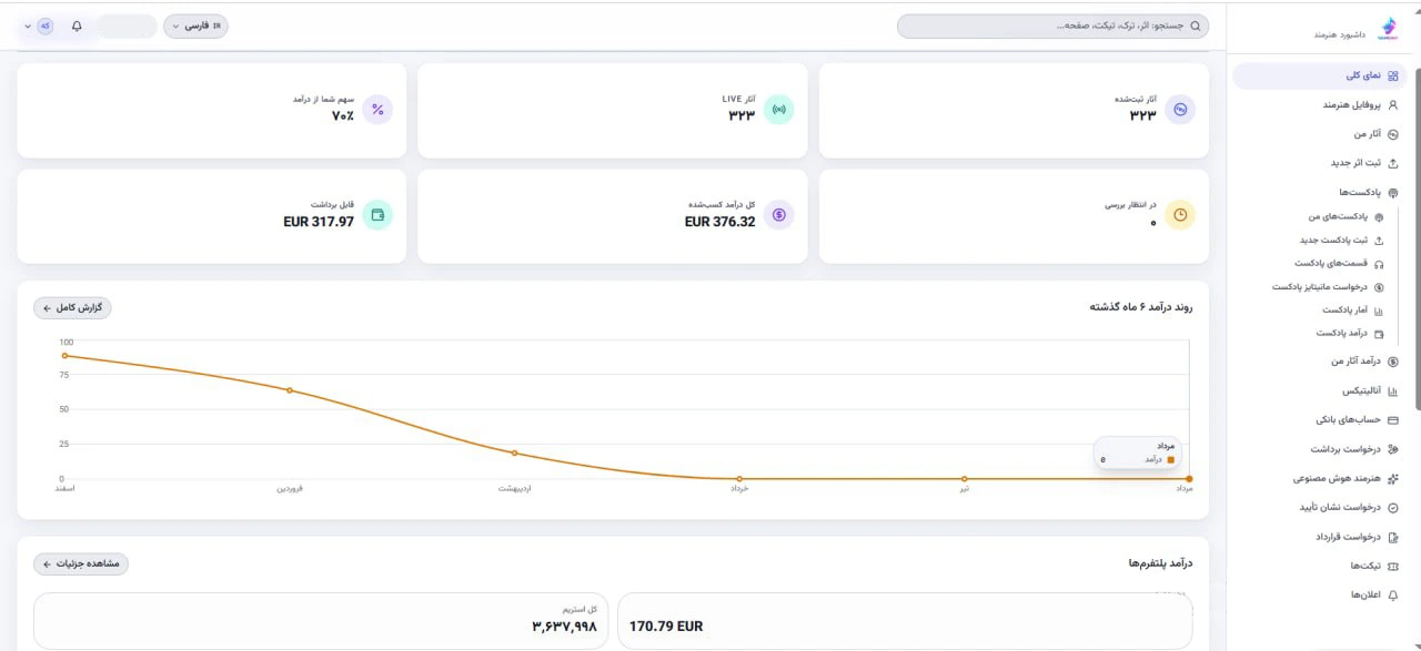 پنل مدیریت عملکرد موزیک